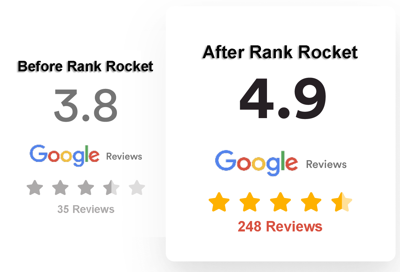 Before and After results with Rank Rocket